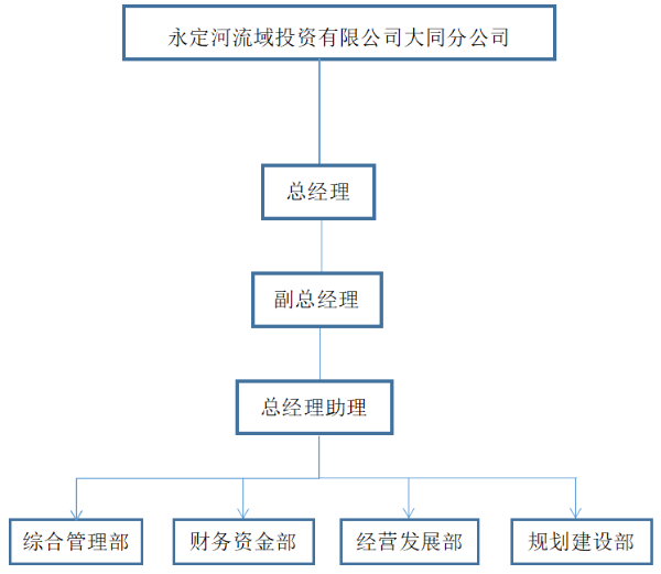 大同分公司